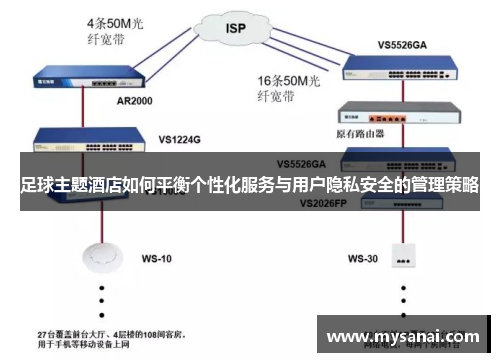 足球主题酒店如何平衡个性化服务与用户隐私安全的管理策略