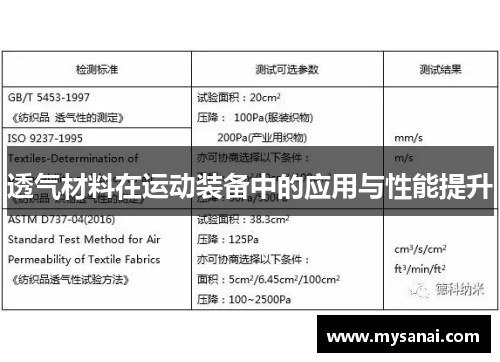 透气材料在运动装备中的应用与性能提升